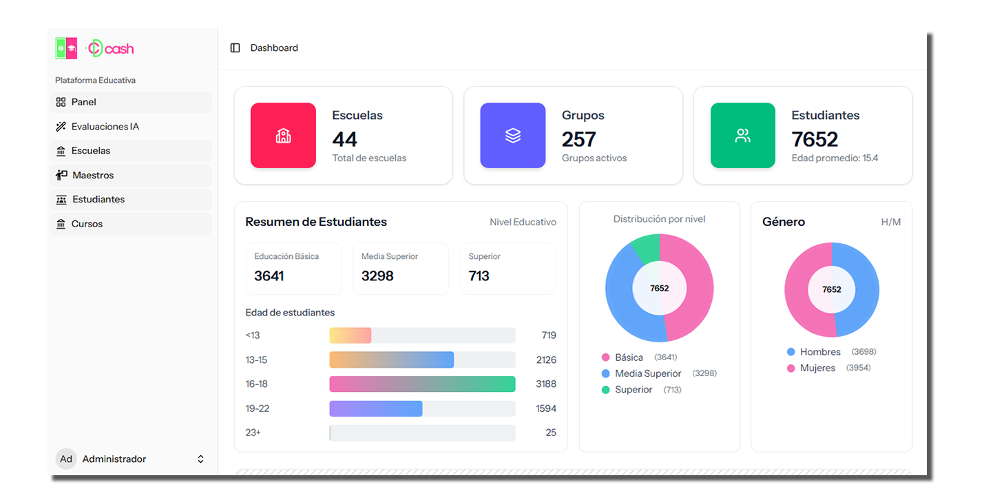 Panel de administración de CDcash